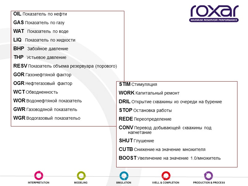 OIL Показатель по нефти    GAS Показатель по газу   